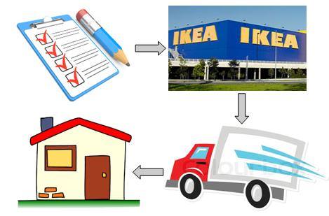 Couier service in Ballina with example of IKEA pick up and delivery